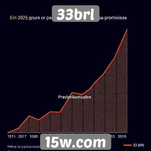 Perspectivas de crescimento do 33brl em 2025